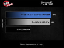 Load image into Gallery viewer, Technical Bulletin