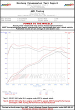 Load image into Gallery viewer, AWE Tuning Mk6 GLI 2.0T - Mk6 Jetta 1.8T Touring Edition Exhaust - Diamond Black Tips