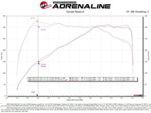 Load image into Gallery viewer, aFe POWER Momentum GT Pro 5R Intake System 17-21 BMW 540i (G30) L6-3.0L (t) B58