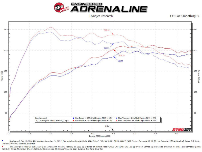 aFe Power 19-21 Audi Q3 F3 L4-2.0L (t) MACH Force-Xp 3 IN to 2-1/2in SS Cat-Back Exhaust System