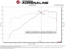 Load image into Gallery viewer, Technical Bulletin