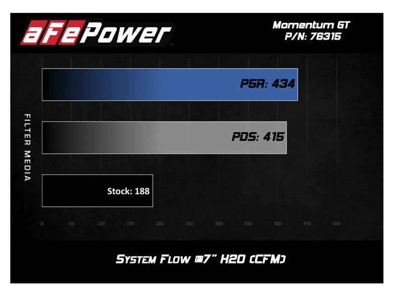 aFe Momentum GT Pro 5R Cold Air Intake System 12-16 BMW Z4 28i/xi (E89) I4 2.0L (t) (N20)