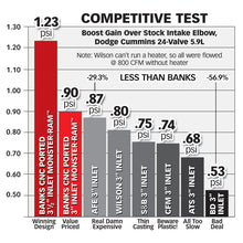 Load image into Gallery viewer, Banks Power 03-07 Dodge 5.9L Monster-Ram Intake w/ Boost Tube