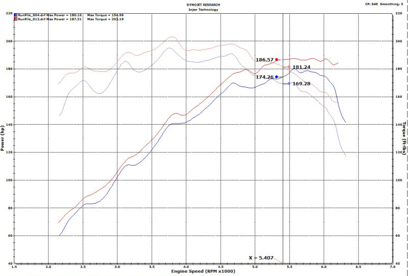 Injen 18-20 Hyundai Veloster L4-1.6L Turbo Black Short Ram Cold Air Intake System