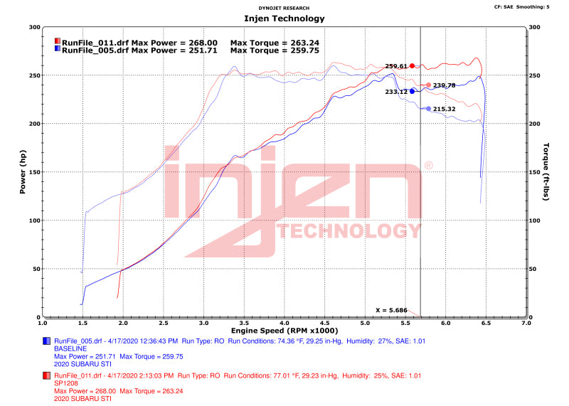 Injen 18-21 Subaru WRX STI H4-2.5L Turbo SP Aluminum Series Cold Air Intake - Wrinkle Black