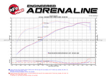 Load image into Gallery viewer, aFe Momentum GT PRO 5R Stage-2 Si Intake System 07-14 Toyota Tundra V8 5.7L